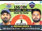 lsg_vs_dc_h2h