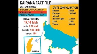 Kairana Fact File (HT) Kairana Fact File (HT)