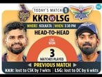kkr_vs_lsg_h2h