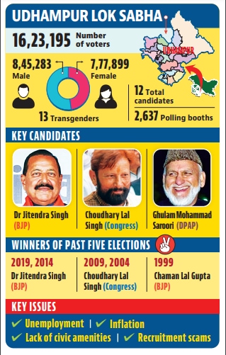 The key factors about the constituency. The key factors about the constituency.