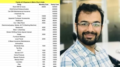 The image shows IIT Kharagpur alum Pritesh Kakani and the breakdown of expenses he shared on X. (X/@pritesh_kakani) The image shows IIT Kharagpur alum Pritesh Kakani and the breakdown of expenses he shared on X. (X/@pritesh_kakani)