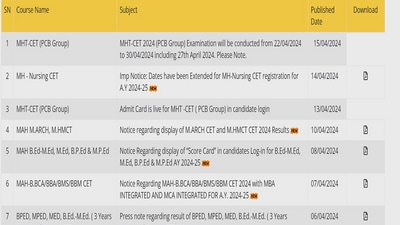 MHT CET 2024 exam dates for PCB group revised, details here MHT CET 2024 exam dates for PCB group revised, details here