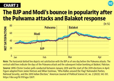 Popularity quotient