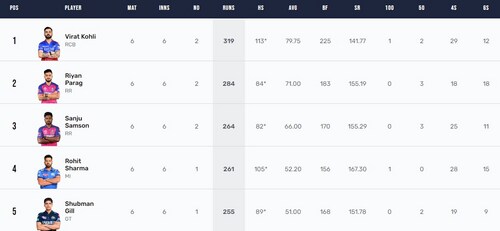IPL 2024 points table IPL 2024 points table