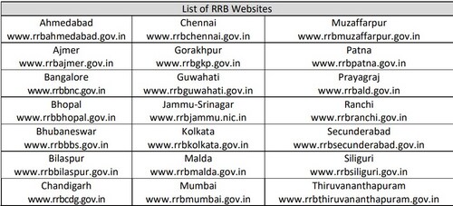 RRB RPF recruitment 2024: List of websites (exam notification) RRB RPF recruitment 2024: List of websites (exam notification)
