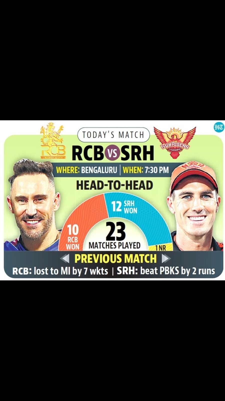 rcb_srh_h2h