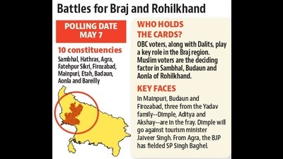 BJP looks to broaden dent on SP strongholds: Nomination filing for third phase polls ends BJP looks to broaden dent on SP strongholds: Nomination filing for third phase polls ends