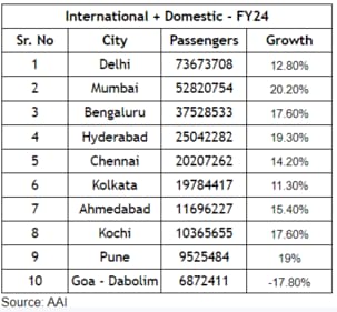 A lot of religious and tourist destinations saw growth. A lot of religious and tourist destinations saw growth.