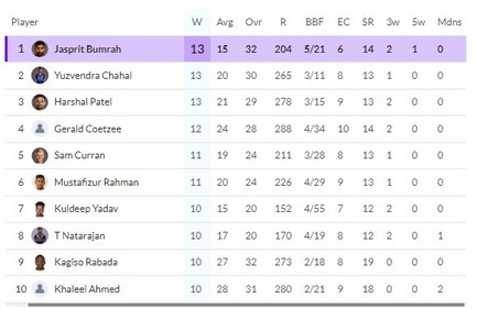 Purple Cap table after RR vs MI (HT )