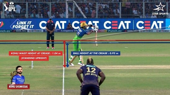 Star Sports has declared Virat Kohli out. (Star Sports)
