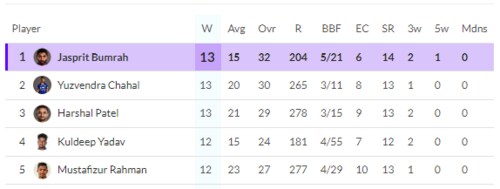 Purple Cap table after DC vs GT: (HT) Purple Cap table after DC vs GT: (HT)