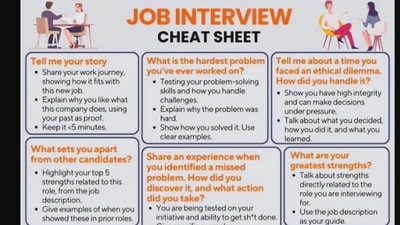 The image shows a part of the interview cheat sheet that a founder shared for the interviewees. (LinkedIn/Md Riyazuddin)