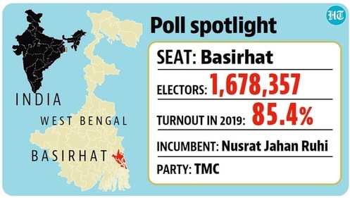 HT graphic