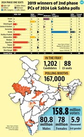 (Source: HT graphics) (Source: HT graphics)