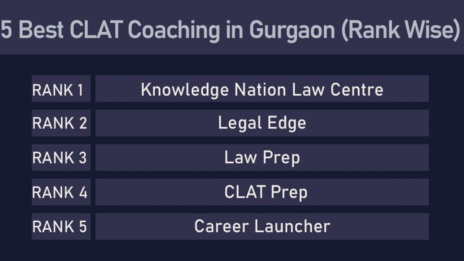 5 Best CLAT Coaching Institutes in Gurgaon (With Fees & Contact Details) - Vimarsana News