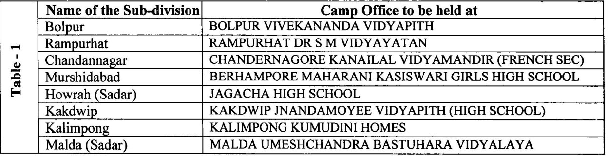 WB Madhyamik result 2024: List of distribution camps WB Madhyamik result 2024: List of distribution camps