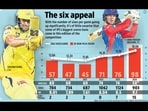 ipl_sixes