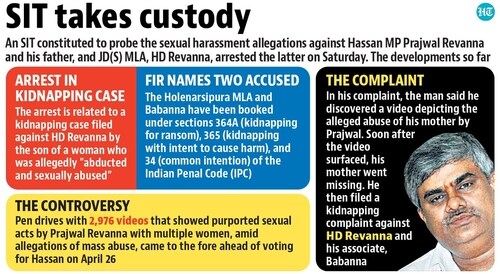 SIT arrested Janata Dal (Secular) MLA HD Revanna in connection with a sexual assault and kidnapping case. SIT arrested Janata Dal (Secular) MLA HD Revanna in connection with a sexual assault and kidnapping case.