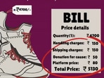 The department, managed by the Ministry of Consumer Affairs, also shared a sample demonstrating how drip pricing applies to a customer. The department, managed by the Ministry of Consumer Affairs, also shared a sample demonstrating how drip pricing applies to a customer.