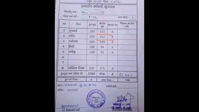 The student got more than 200 marks in Gujarati and Mathematics. (X/@Singh76723975) The student got more than 200 marks in Gujarati and Mathematics. (X/@Singh76723975)
