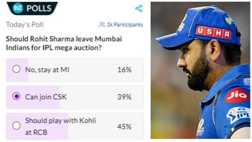 HT Poll result: Captaincy at CSK or Kohli link-up - Should Rohit Sharma leave Mumbai Indians for IPL mega auction? (AFP-HT) HT Poll result: Captaincy at CSK or Kohli link-up - Should Rohit Sharma leave Mumbai Indians for IPL mega auction? (AFP-HT)