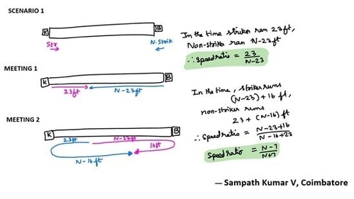 We are looking at only the simpler (intended) interpretation. We are looking at only the simpler (intended) interpretation.