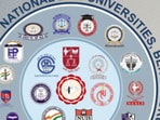 CLAT 2025 exam dates released at consortiumofnlus.ac.in, check notice 