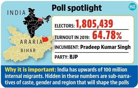 The Araria Lok Sabha constituency subsumes six assembly segments. The Araria Lok Sabha constituency subsumes six assembly segments.
