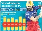 kohli_numbers