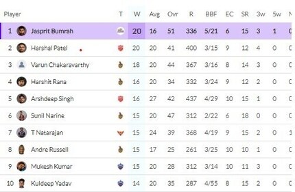 Updated Purple Cap table after KKR vs MI Updated Purple Cap table after KKR vs MI