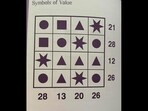 Brain teaser: What do you think are the correct numerical values of these shapes? Brain teaser: What do you think are the correct numerical values of these shapes?