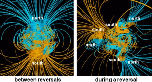 North Pole and South Pole during and between reversal. (NASA)