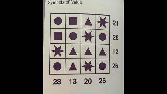 Brain teaser: What do you think are the correct numerical values of these shapes? (Reddit/@kontrolled_khaos)