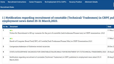 CRPF Constable Tradesman Result 2023 released at rect.crpf.gov.in. CRPF Constable Tradesman Result 2023 released at rect.crpf.gov.in.