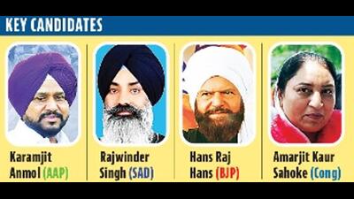The Faridkot Lok Sabha parliamentary constituency is set for a multi-cornered contest between two prominent artistes, a greenhorn third-generation politician and a turncoat The Faridkot Lok Sabha parliamentary constituency is set for a multi-cornered contest between two prominent artistes, a greenhorn third-generation politician and a turncoat