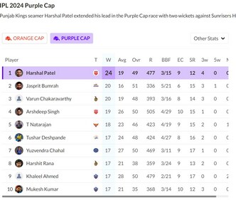 Check Purple Cap tally.