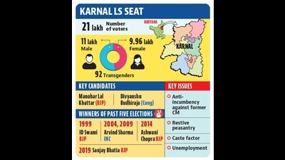 The Karnal contest is being billed as David versus Goliath. (HT Photo) The Karnal contest is being billed as David versus Goliath. (HT Photo)