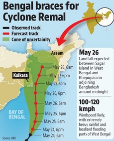 Cyclone Remal is heading towards West Bengal and Odisha, Cyclone Remal is heading towards West Bengal and Odisha,