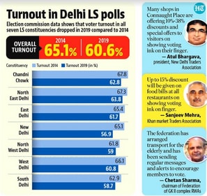 More than 55,000 urban voters in Gurugram, Badshahpur and Sohna will be able to cast their votes from the comfort of their residential societies. More than 55,000 urban voters in Gurugram, Badshahpur and Sohna will be able to cast their votes from the comfort of their residential societies.