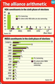 A total of 58 parliamentary constituencies (PCs) are going to the polls on Saturday in the penultimate phase of the seven-phase Lok Sabha election. A total of 58 parliamentary constituencies (PCs) are going to the polls on Saturday in the penultimate phase of the seven-phase Lok Sabha election.