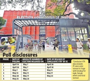 Poll disclosures Poll disclosures