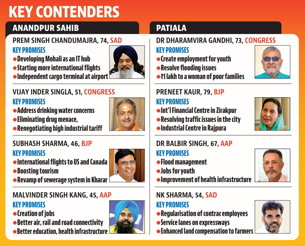 Both seats are witnessing four-cornered contests between the AAP, the Congress, the BJP and the SAD. (HT photo) Both seats are witnessing four-cornered contests between the AAP, the Congress, the BJP and the SAD. (HT photo)
