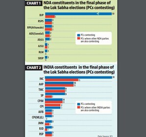 Highest number of intra-alliance fights for both camps in phase 7 Highest number of intra-alliance fights for both camps in phase 7