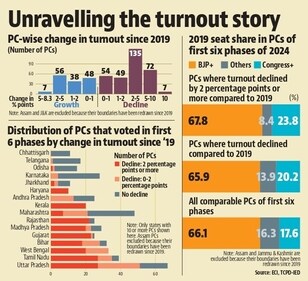 Vote turnout Vote turnout