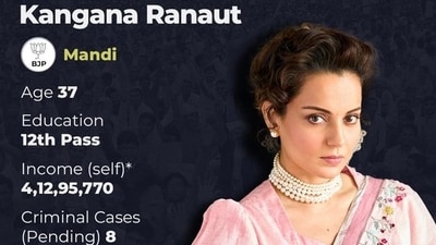 Kangana Ranaut is leading from Mandi in the early rounds of counting. Kangana Ranaut is leading from Mandi in the early rounds of counting.