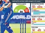 rohit_sharma_gfx rohit_sharma_gfx