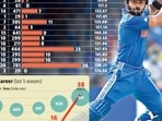 virat_kohli_story_gfx virat_kohli_story_gfx