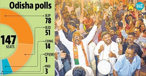 Breakdown of the Odisha results. Breakdown of the Odisha results.