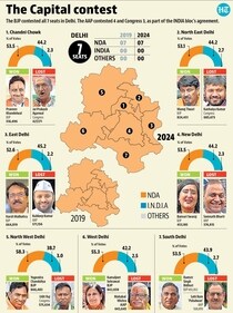 The champions of Delhi BJP. The champions of Delhi BJP.
