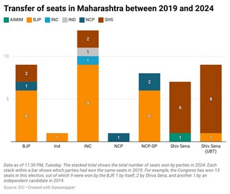 2019 winners of the PCs won in 2024 2019 winners of the PCs won in 2024